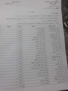 قائمة أسماء لجنة القيادة المركزية التي شكّلها مجموعة من رجالات النظام في درعا