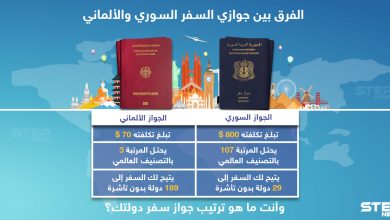 الفرق بين جوازي السفر السوري و الألماني