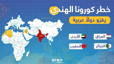 4 دول عربية من أصل 21 دولة في العالم إنتقل إليها فايروس كورونا الهندي المتحور