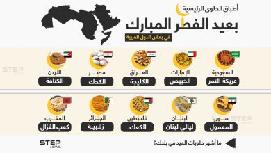 أشهر أطباق حلوى عيد الفطر في مختلف الدول العربية .. ما أشهر حلويات العيد في بلدك ؟