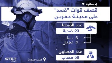 آخر إحصائية للضحايا والأضرار البشرية بعد قصف قوات "قسد" لمدينة عفرين بحلب