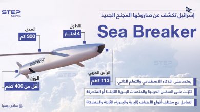ماذا تعرف عن الصاروخ الإسرائيلي المجنح الجديد Sea Breaker؟