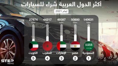 أكثر الدول العربية شراء للسيارات في عام 2021