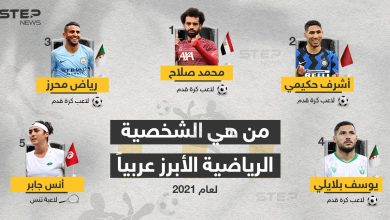 الشخصيات الرياضية الأبرز عربياًَ ... من هي الشخصية الأبرز برأيك؟