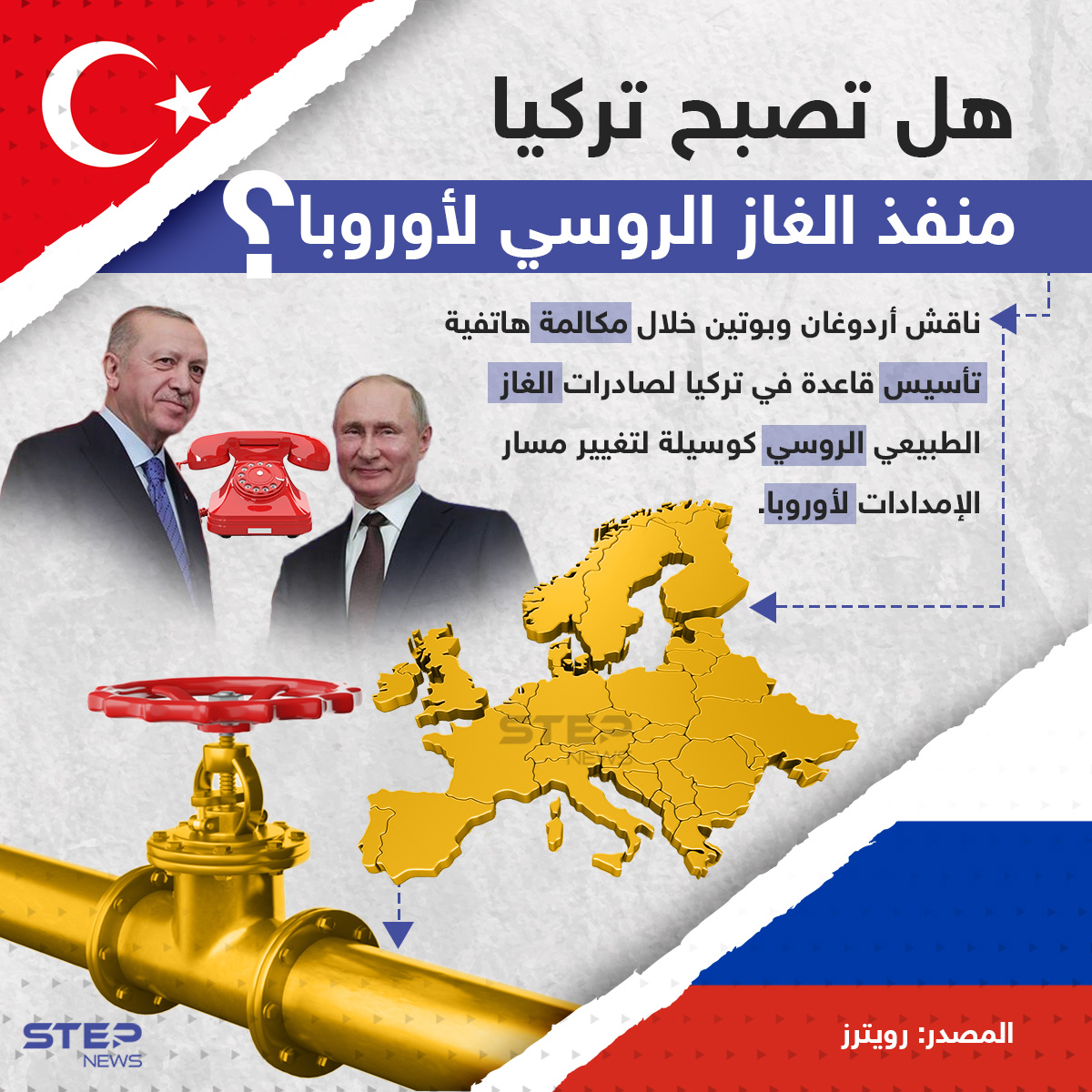 هل تصبح تركيا منفذ الغاز الروسي لأوروبا؟