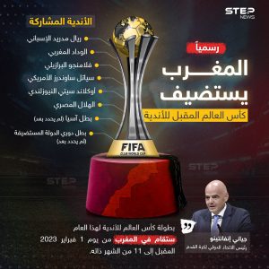 الفيفا تعلنها رسمياً .. المغرب يستضيف كأس العالم المقبل للأندية
