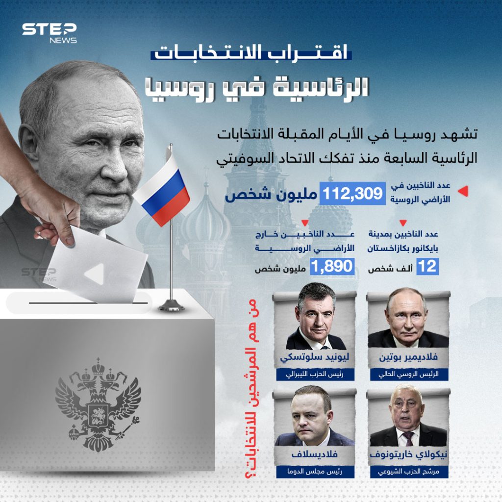انطلاق الانتخابات الرئاسية في روسيا
