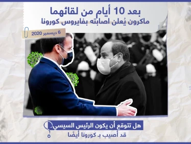 هل تتوقع أن يكون الرئيس المصري قد أصيب بكورونا أيضاً