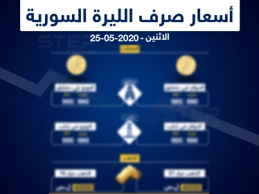 أسعار الذهب والعملات في سوريا اليوم 25-5-2020