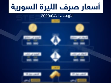 أسعار الذهب والعملات في سوريا اليوم 1-04-2020
