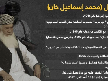 الجنرال (إسماعيل خان) "أمير الحرب".. بقبضة "طالبان". ماذا تعرف عنه؟
