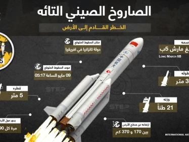 ماذا تعرف عن الصاروخ الصيني التائه الذي يهدد الأرض؟
