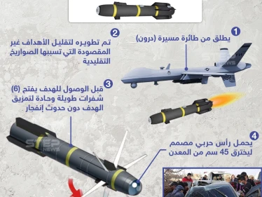 تعرف على الصاروخ الذي اغتال قيادي من "حراس الدين" أمس غربي مدينة إدلب