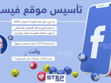 في ذكرى انطلاق الفيس بوك.. أخبرنا متى أنشأت حسابك عليه؟
