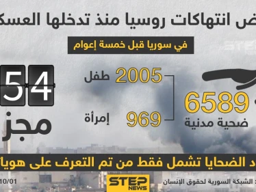 احصائية انتهاكات روسيا منذ تدخلها العسكري في سوريا