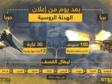 شاهد إحصائية ما بعد يوم من إعلان الهدنة الروسيّة المتفق عليها مع تركيا بريف حماة