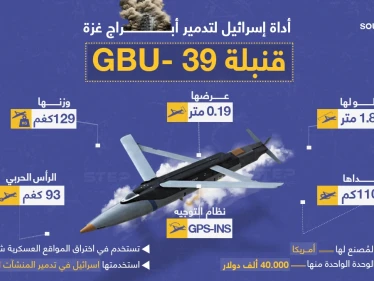 تعرّف على السلاح الإسرائيلي الأخطر في غزة... وأداتها المدمرة للأبراج
