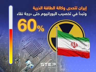 إيران تتحدى وكالة الطاقة الذرية وتُخصب يورانيوم بدرجة نقاء 60%