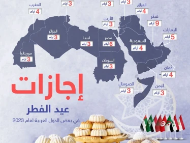 تعرف على مدة اجازة عيد الفطر لعام 2023 في بعض الدول العربية