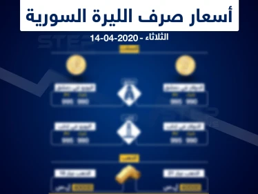 أسعار الذهب والعملات في سوريا اليوم 14-4-2020