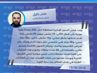 مدير صحة إدلب يفنّد رواية بشار الجعفري حول عدد المستشفيات والمنشآت الصحية في إدلب