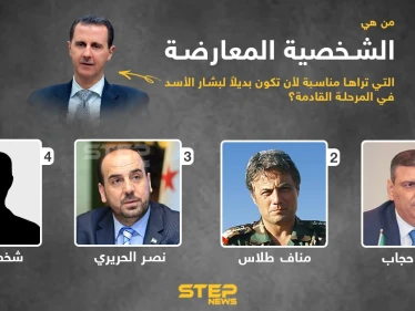 من هي الشخصية المعارضة التي تراها مناسبة لأن تكون بديلاً لبشار الأسد في المرحلة القادمة؟