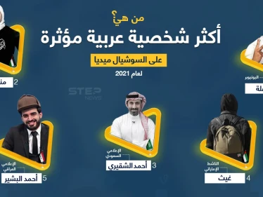 من هي الشخصية العربية الأكثر تأثيراً على (السوشيال ميديا) لعام 2021 برأيك؟