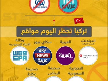 بعد حظر السعودية لمواقع إخبارية تركية , تركيا تحظر مواقع إخبارية سعودية