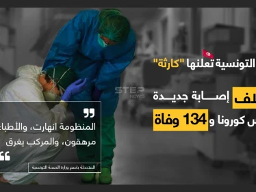 مخاوف تونسية من عدم القدرة على السيطرة على "فايروس كورونا"