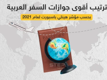 تعرّف على ترتيب أقوى جوازات السفر العربية