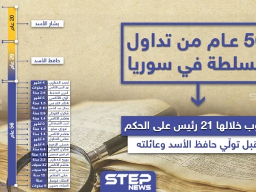 56 عام من تداول الحكم في سوريا