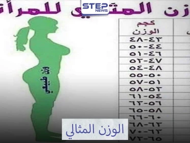 الوزن المثالي ليس حلم