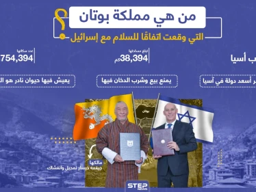 من هي مملكة بوتان التي وقعت اتفاقية سلام مع إسرائيل