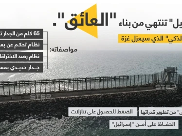 "إسرائيل" تنتهي بعد ثلاث سنوات من جدارها العازل الذكي حول غزّة، والتي أسمته ب"العائق"، تعرف عليه.