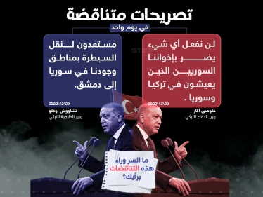 تصريحات متناقضة بين وزيري الدفاع والخارجية في تركيا حول سوريا.. ما السبب برأيك ؟