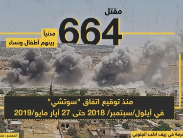 مقتل 664 مدنياً بينهم أطفال و نساء منذ توقيع اتفاق "سوتشي" في أيلول 2018 حتى 27 أيار مايو 2019
