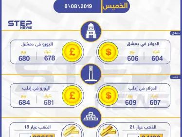 أسعار الذهب والعملات في سوريا اليوم 8-08-2019 - وكالة ستيب نيوز