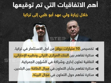 أهم الاتفاقيات التي وقعت بين تركيا والإمارات يوم أمس خلال زيارة ولي عهد أبو ظبي  إلى تركيا