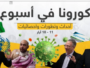 تابع معنا بتقرير مفصل لـ أخبار كورونا حول العالم في آخر أسبوع