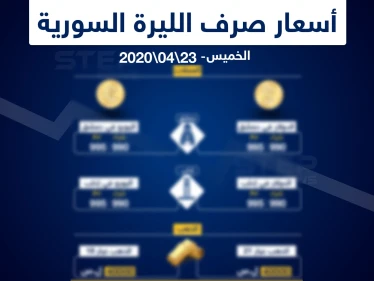 أسعار الذهب والعملات في سوريا اليوم 23-4-2020