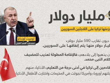 رئيس حزب النصر التركي ، أوميت أوزداغ يسيء للسوريين خلال مقابلة تلفزيونية ويُشير أنهم سبب المشاكل في الاقتصاد التركي