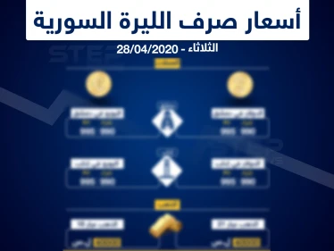 أسعار الذهب والعملات في سوريا اليوم 28-4-2020