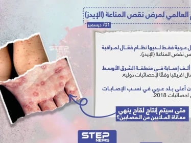 متى سيتم انتاج لقاح ينهي معاناة مرضى الإيدز؟