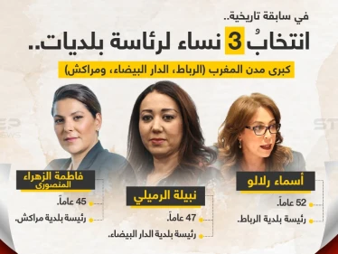 لأول مرة في تاريخ المغرب، انتخاب 3 نساء لرئاسة بلديات كبرى المدن "الدار البيضاء، الرباط، مراكش".
