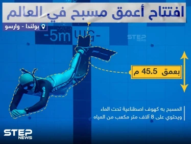 افتتاح أعمق مسبح في العالم ببولندا