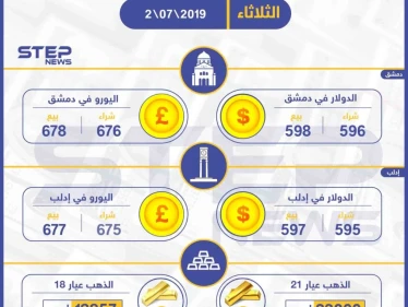 أسعار الذهب والعملات في سوريا اليوم 2-07-2019