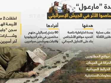 وحدة "مارعول"، وحدة تقصي الآثار الإسرائيلية، ويدها الطولى في القبض على الأسرى الهاربين من سجن "جلبوع" .. تعرف عليها عن قرب