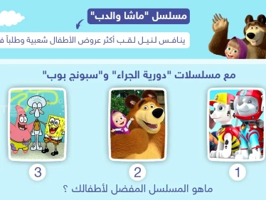ماشا والدب في مقدمتهم .. ما هو المسلسل المفضل لأطفالك