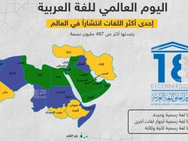اليوم العالمي للغة العربية ... إحدى أكثر اللغات انتشاراً في العالم