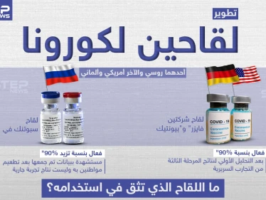 تطوير لقاحين لكورونا فأي منهم ستستخدم؟